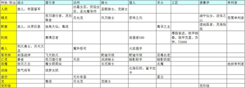 战歌竞技场职业有哪些羁绊