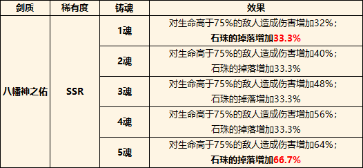 执剑之刻手游限时锻造活动有哪些福利