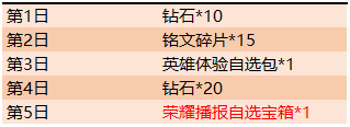 王者荣耀金秋送福登录有礼活动有哪些奖励