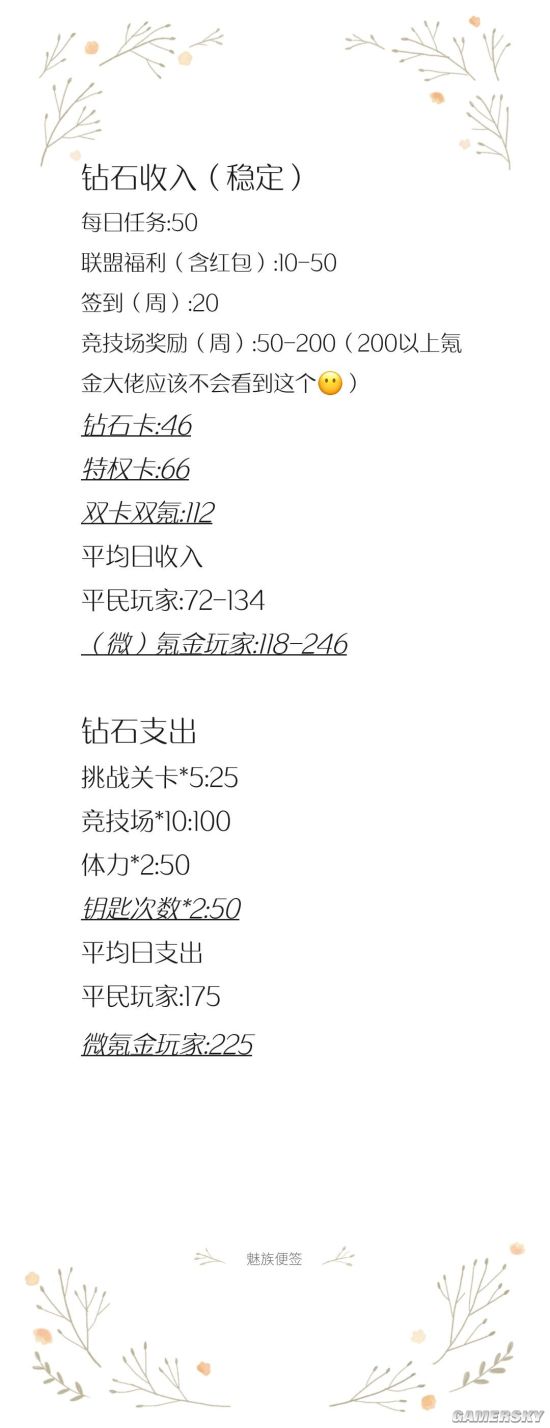 闪耀暖暖钻石怎么花性价比高