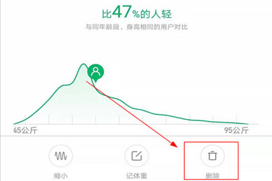 小米运动怎么删除体重记录