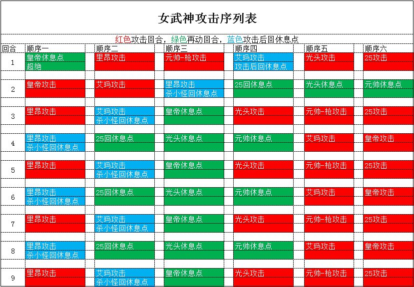 梦幻模拟战手游70女武神怎么打