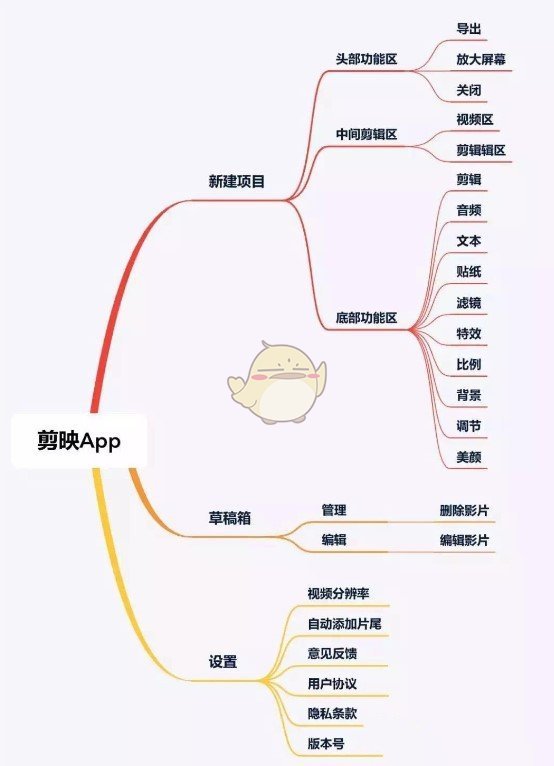 剪映APP怎么使用-剪映APP使用教程