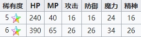 最终幻想勇气启示录入神蒂娜怎么玩