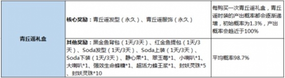 一起来捉妖青丘谣礼盒怎么样