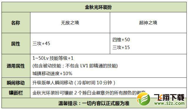 2019金秋光环选择有什么技巧