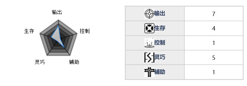 魂器学院E22属性及技能是什么