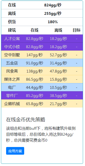 家国梦满政策满相册满建筑满星满2000级阵容怎么搭配