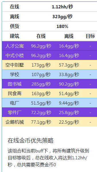 家国梦满政策满相册满建筑满星满2000级阵容怎么搭配