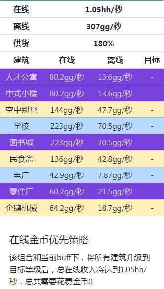 家国梦满政策满相册满建筑满星满2000级阵容怎么搭配