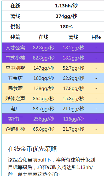 家国梦满政策满相册满建筑满星满2000级阵容怎么搭配