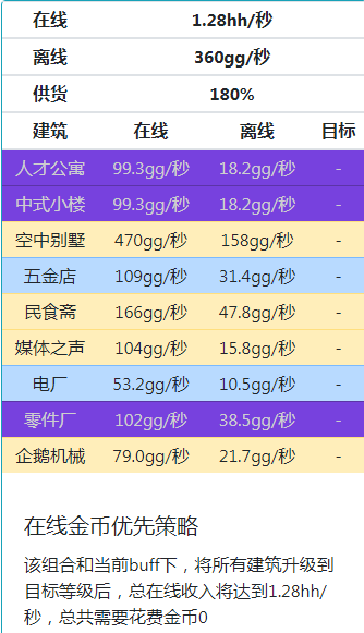 家国梦满政策满相册满建筑满星满2000级阵容怎么搭配