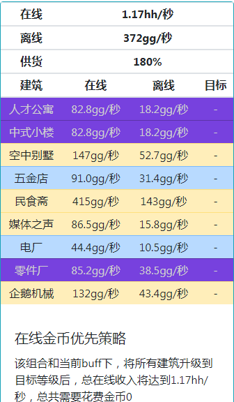 家国梦满政策满相册满建筑满星满2000级阵容怎么搭配