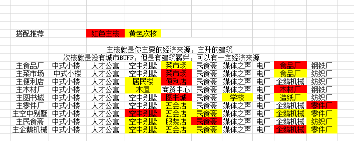 家国梦后期建筑搭配怎么转型