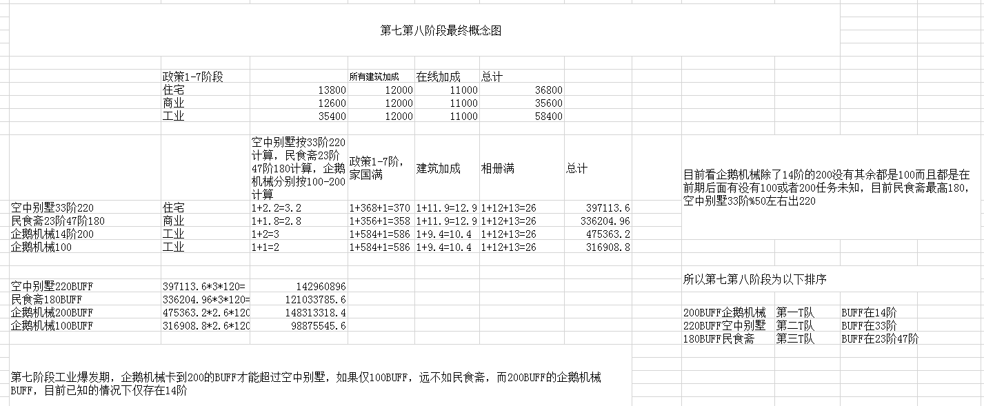 家国梦后期建筑搭配怎么转型