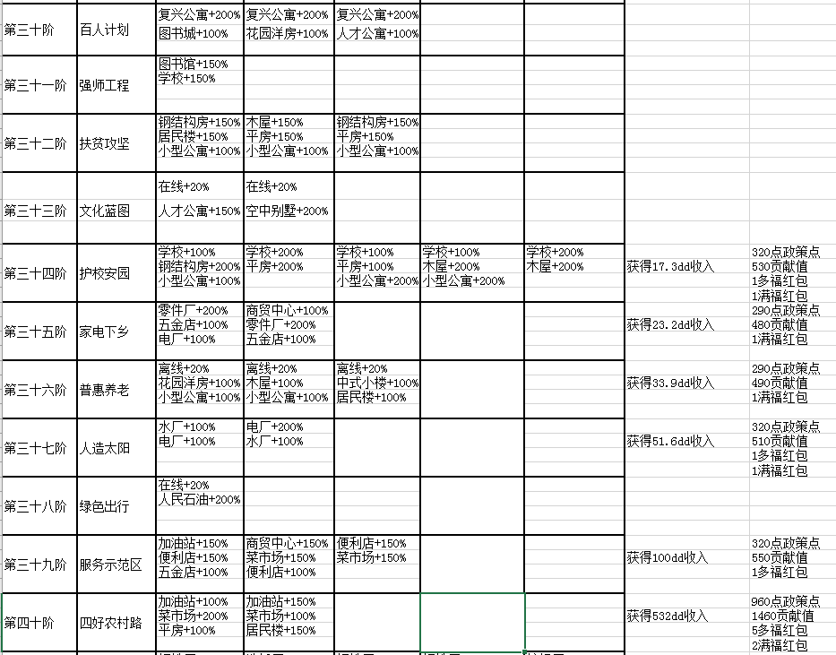 家国梦1-50阶城市任务有哪些