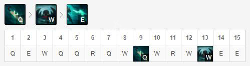 《英雄联盟》血港鬼影出装天赋怎么搭