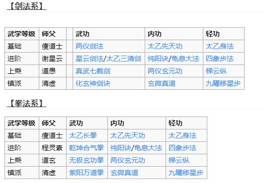 烟雨江湖手游中太乙教怎么样