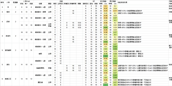 明日方舟维纳怎么样