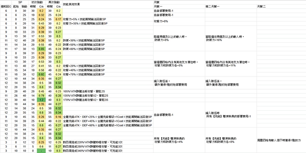 明日方舟维纳怎么样