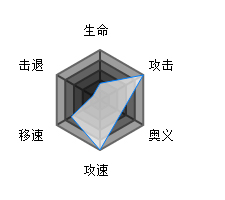 魂器学院金百莉属性怎么样