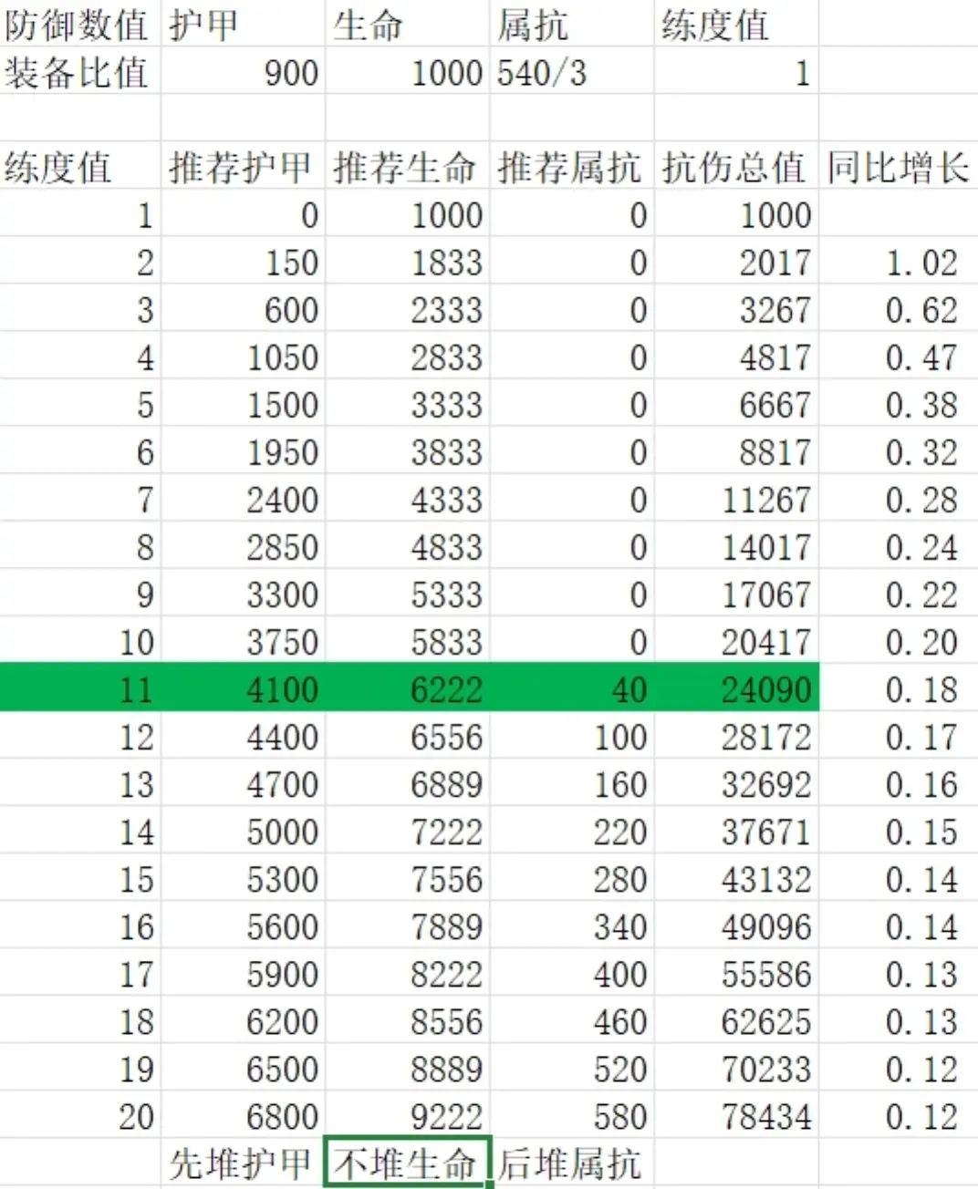 我的勇者自爆战士怎么样