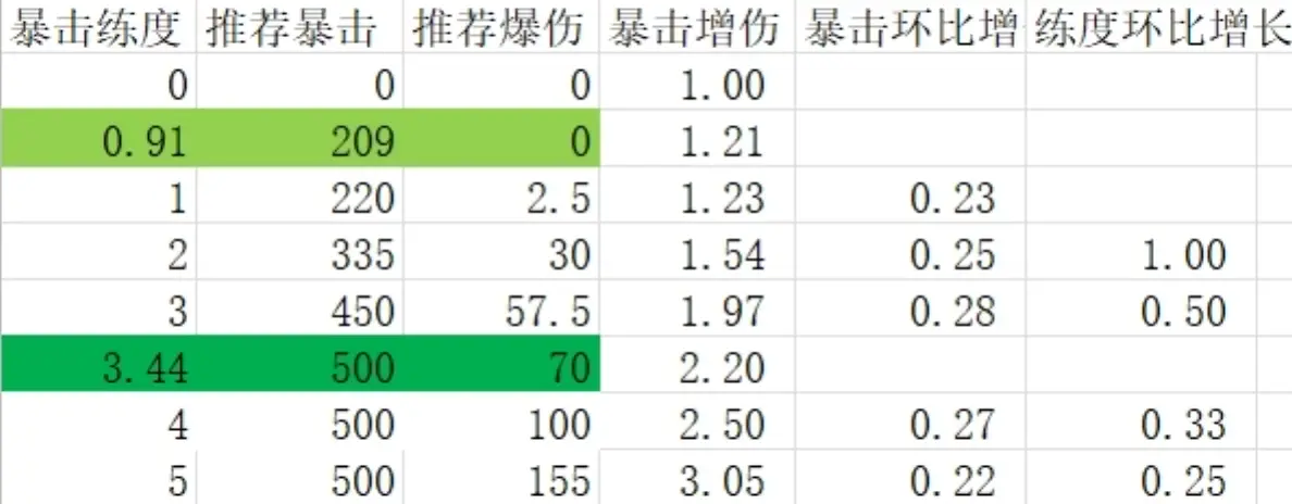 我的勇者自爆战士怎么样