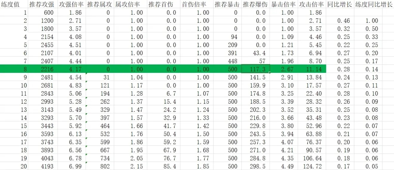 我的勇者自爆战士怎么样