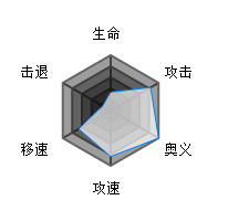 魂器学院安倍儿皮卡技能怎么样