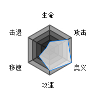 魂器学院伏特奥德莉有哪些技能