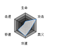 魂器学院艾丝翠德技能怎么样