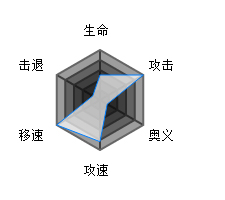 魂器学院绯月萱有哪些技能