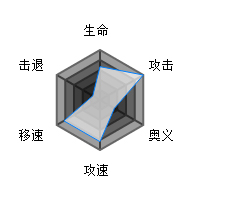 魂器学院拉芙拉玛姬技能怎么样