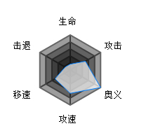 魂器学院伊文捷琳技能怎么样