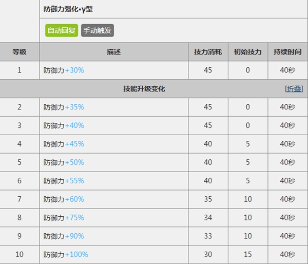 明日方舟格拉尼怎么样