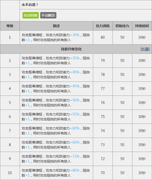 明日方舟格拉尼怎么样