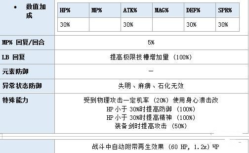 《最终幻想勇气启示录》洛伦有哪些技能