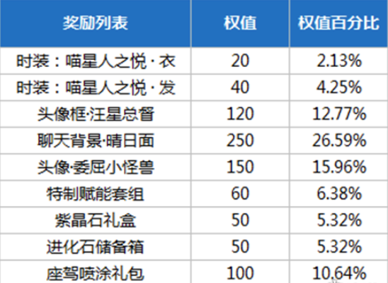 《龙族幻想》喵星人之悦时装怎么得