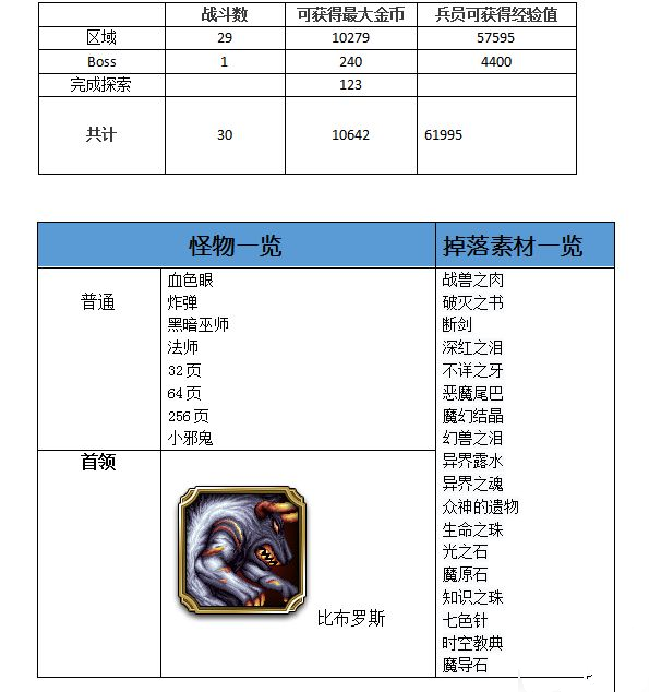 最终幻想勇气启示录魔导图书馆怎么玩