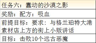 最终幻想勇气启示录蠢动的沙漠之影任务怎么做