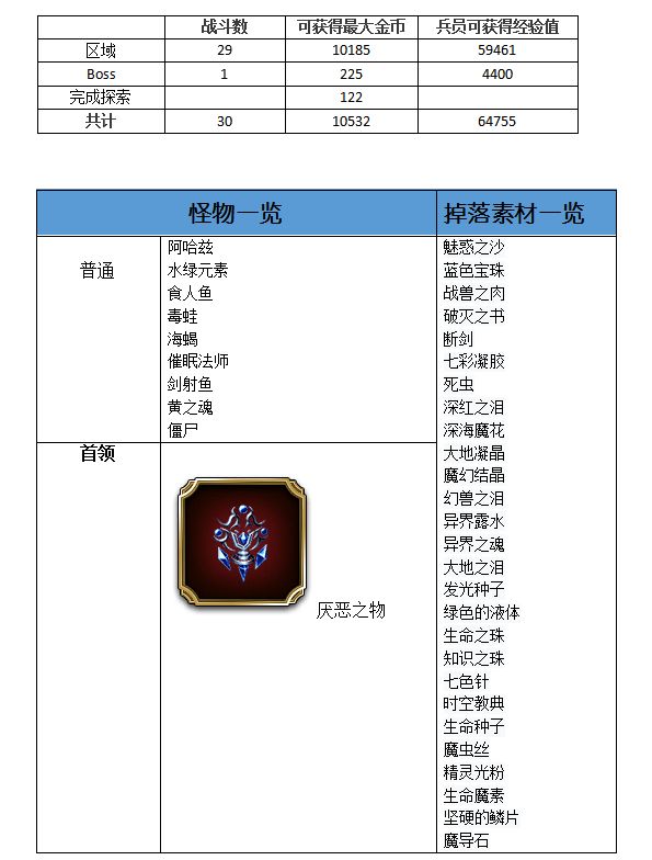 最终幻想勇气启示录水之洞窟怎么做