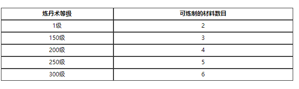 烟雨江湖炼丹怎么玩