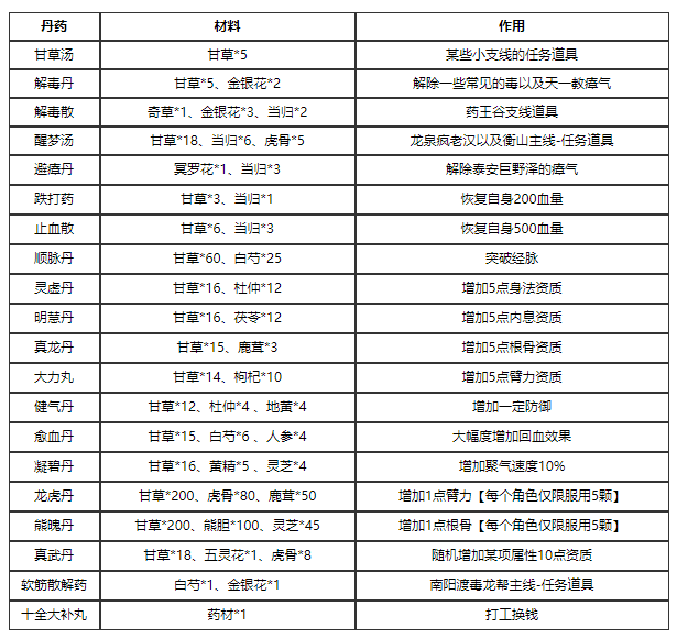 烟雨江湖炼丹怎么玩