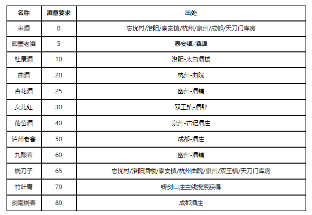 烟雨江湖酒艺怎么样