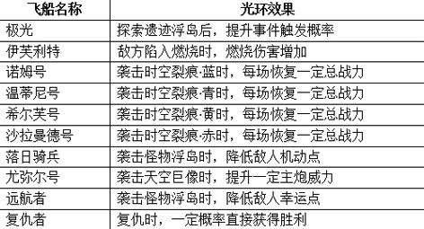 不思议迷宫10月新飞艇好用