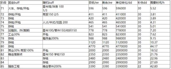 家国梦升阶路线怎么规划