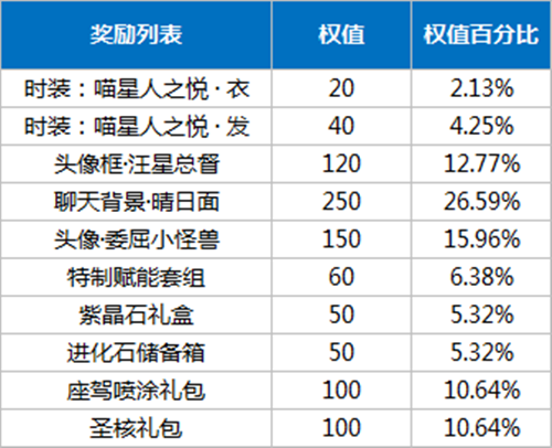 龙族幻想喵星人之悦时装怎么得