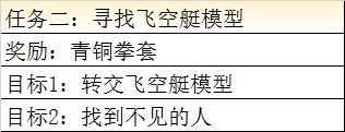 最终幻想勇气启示录寻找飞空艇模型任务怎么做