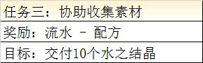 最终幻想勇气启示录任务三协助收集素材怎么做