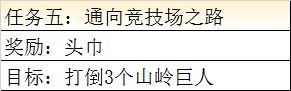 最终幻想勇气启示录通向竞技场之路怎么做